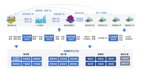 專精特新企業(yè)高質(zhì)量發(fā)展典型應(yīng)用案例展示(三) 滴普科技為港華能源打造雙碳數(shù)字化平臺(tái)，助力投資運(yùn)營(yíng)咨詢
