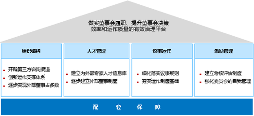 國有資本投資運(yùn)營(yíng)公司法人治理結(jié)構(gòu)體系建設(shè)的路徑與策略
