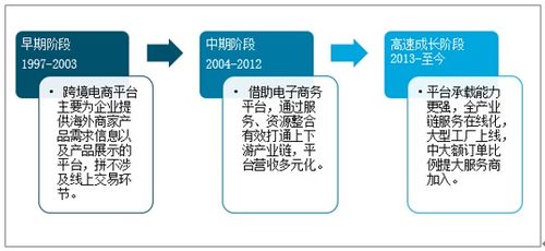 2021-2027年中國跨境電商行業(yè)市場(chǎng)運(yùn)營(yíng)格局及投資風(fēng)險(xiǎn)評(píng)估報(bào)告