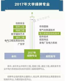 高考生注意 這些被亮“紅牌”的大學專業，你選了嗎？聚焦網絡與信息安全與軟件開發