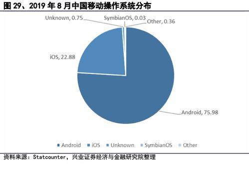 國產操作系統 道阻且長，行則將至——在網絡與信息安全時代的發展路徑探索