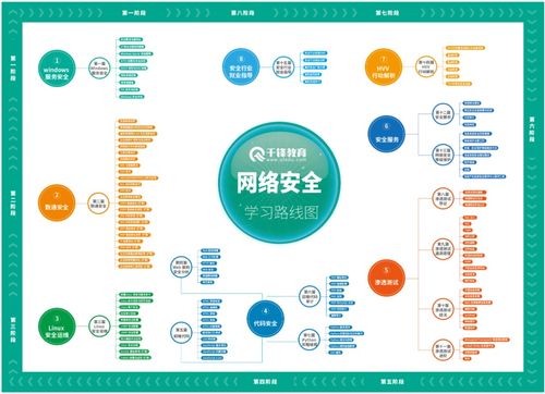 2024版最新網絡安全教程 從入門到精通，看完這一篇就夠了！(聚焦域·通·安·全軟件開發法感洞察)